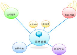 移动315短信投票抽奖 汇信通携手IM即时通讯，定义移动商务新高度